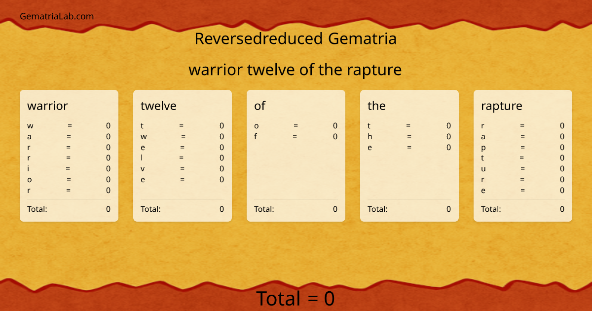 warrior twelve of the rapture in reversedreduced Gematria